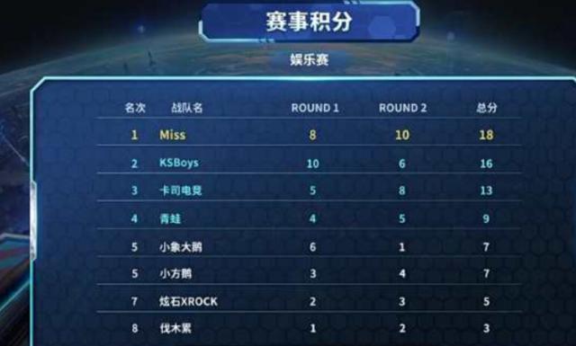 从而获得更 从而获得更